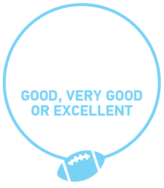 92-Percent-8-23 image stating DIRECTV is a good decision