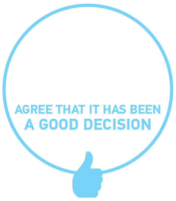 95-Percent-8-23 image stating DIRECTV is a good decision