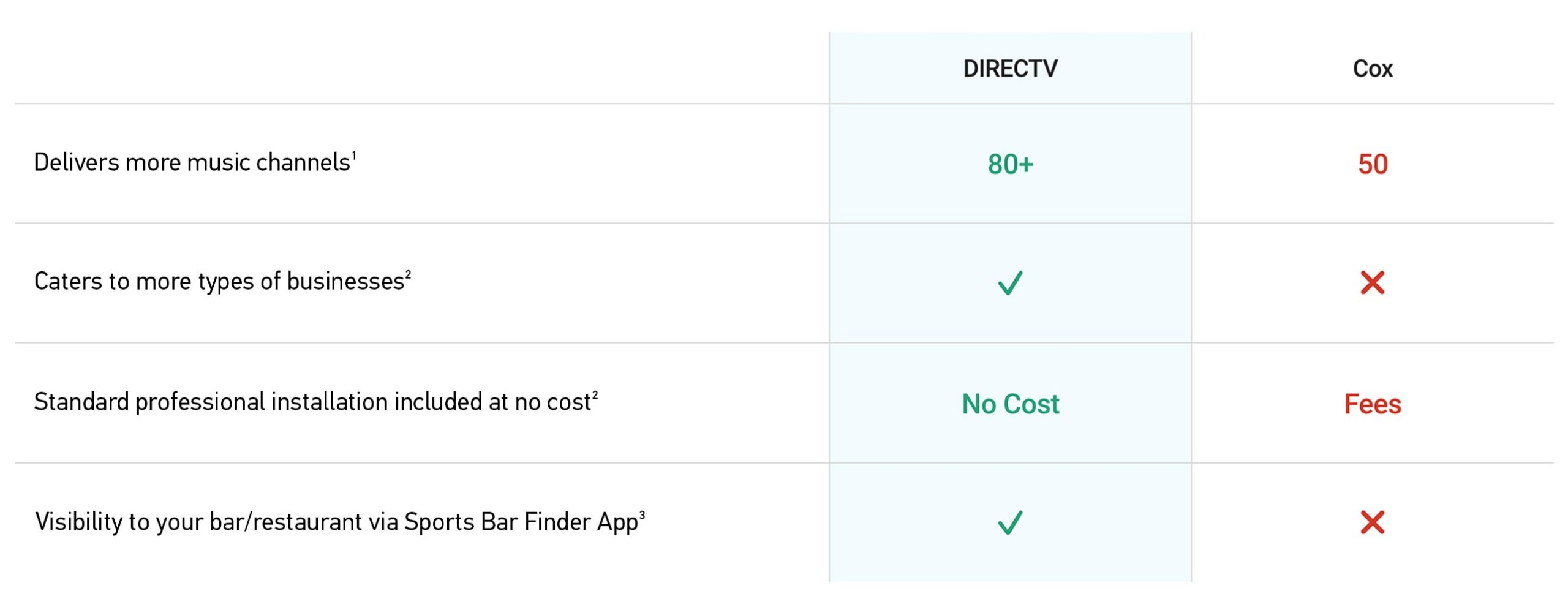 DIRECTV vs COX