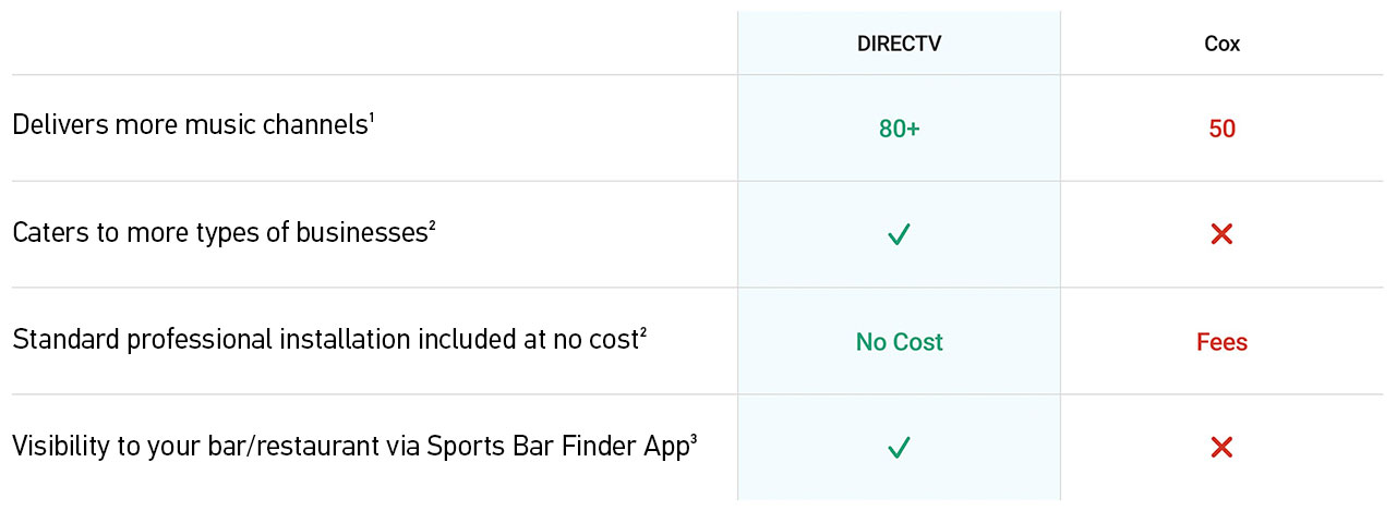 DIRECTV vs COX