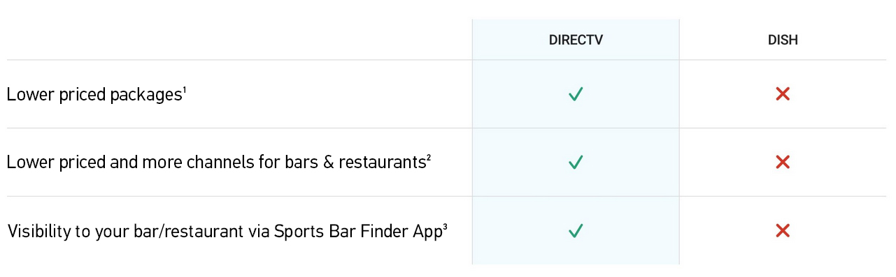 DIRECTV vs DISH