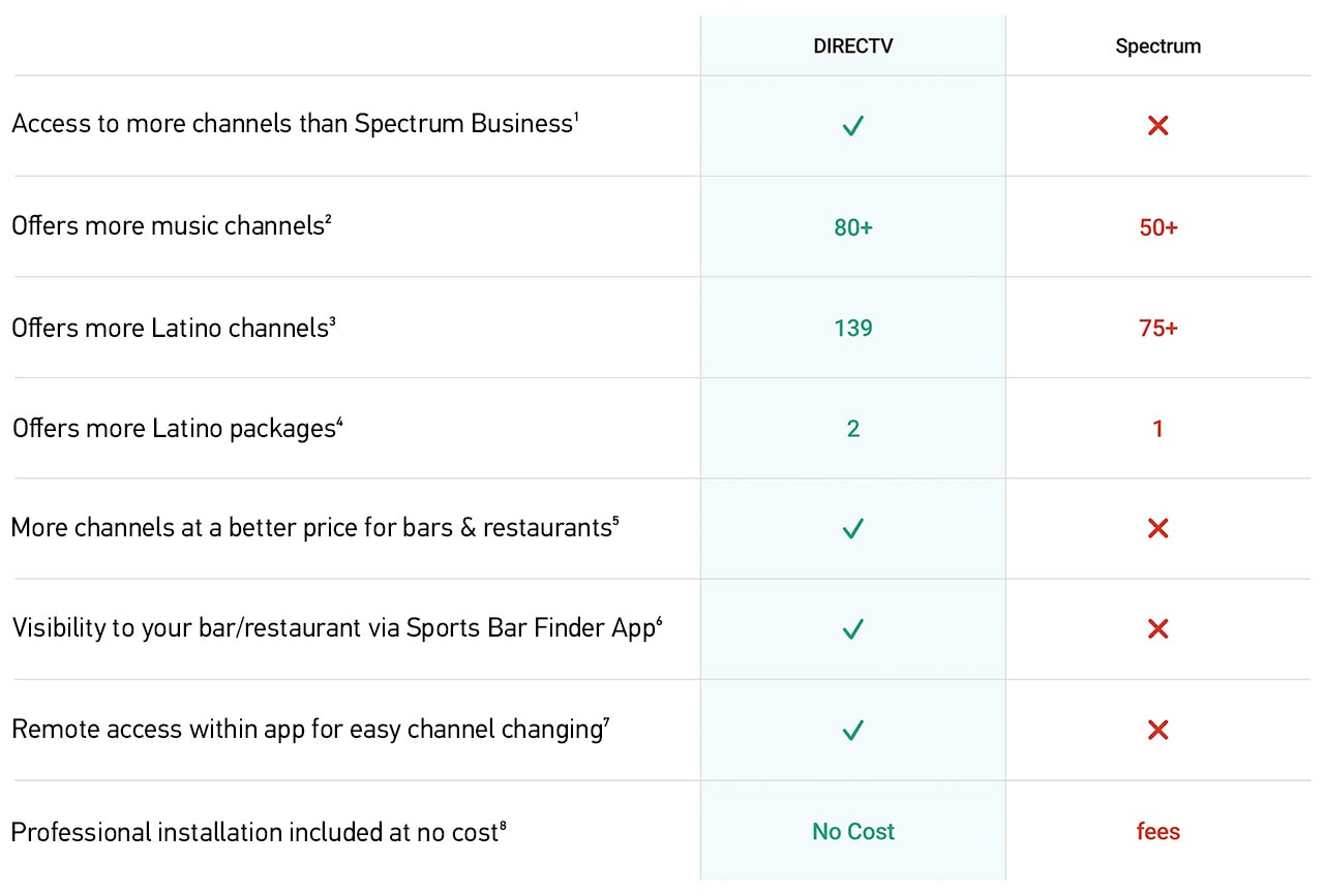 DIRECTV vs SPECTRUM